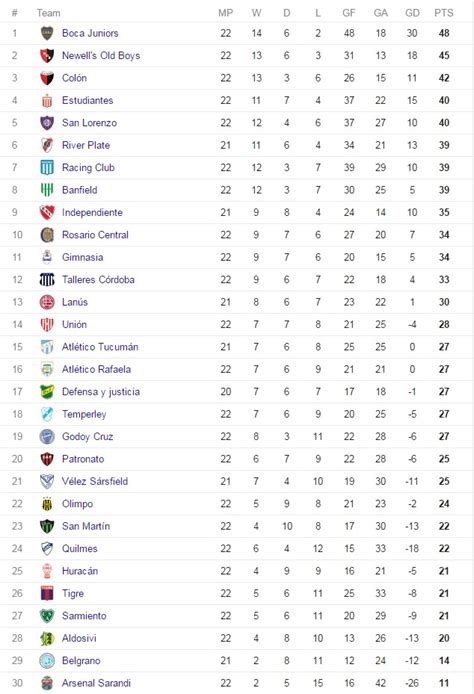 Tabel Primera Division | spanish segunda divisi 243 n ...