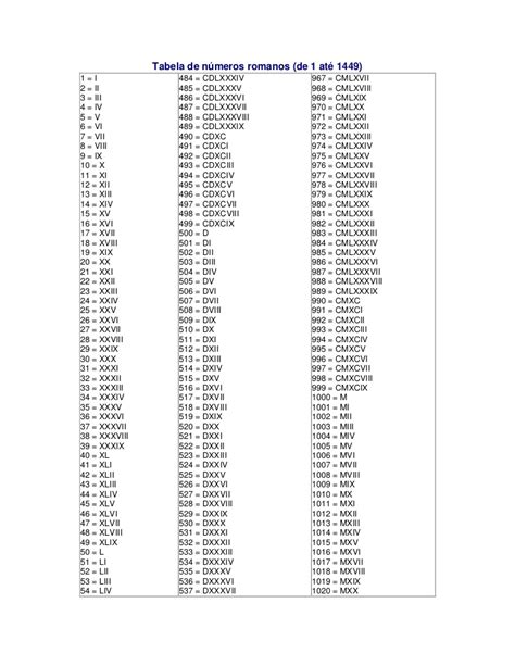 Tabela de números romanos