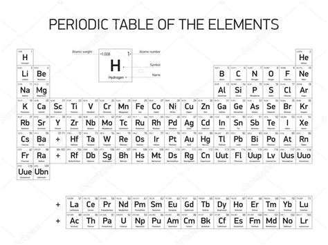 Tabela periódica dos elementos, vector design, versão ...