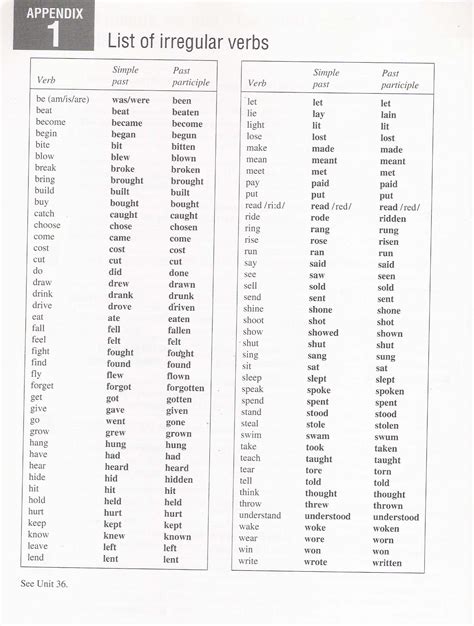 Tabelas de Verbos Irregulares | Inglês TADS