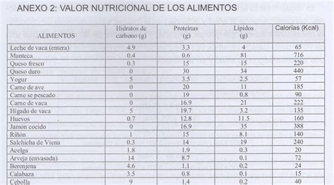 tabla con los valores nutricionales mayor alimentos biomol ...