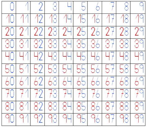 tabla con unidades decenas los primeros del fuencisla ...