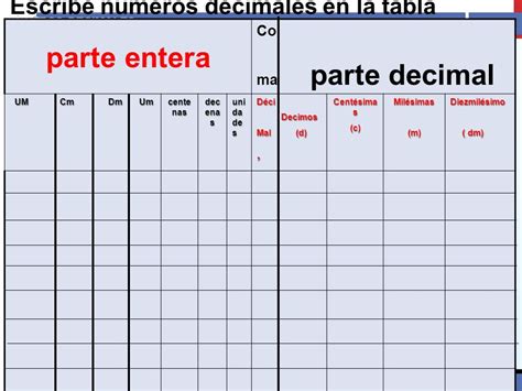 tabla con unidades decenas n 218 meros decimales 5 176 ppt ...