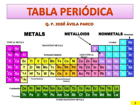 Tabla De Elementos Quimica Related Keywords   Tabla De ...