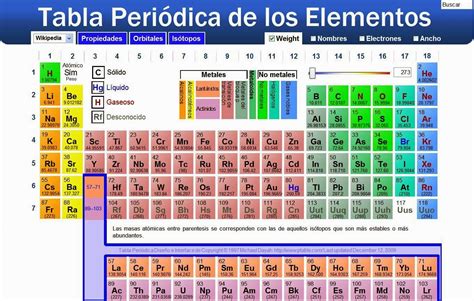 tabla de elementos quimicos actualizada tabla de elementos ...