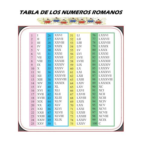 Tabla de los números romanos | educacion | Pinterest ...