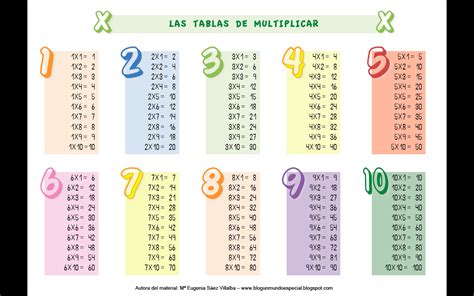 TABLA DE MULTIPLICAR ~ imgok