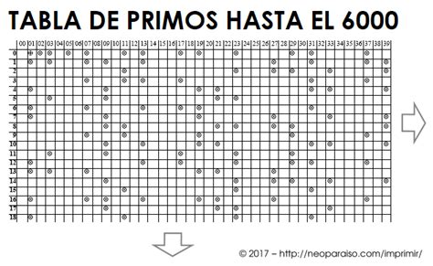 Tabla de Números Primos para Imprimir