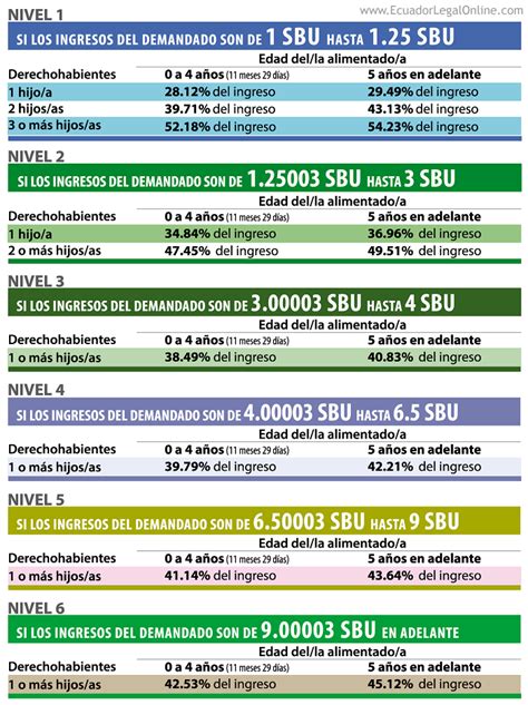 Tabla de pensiones alimenticias 2018   EcuadorLegalOnline
