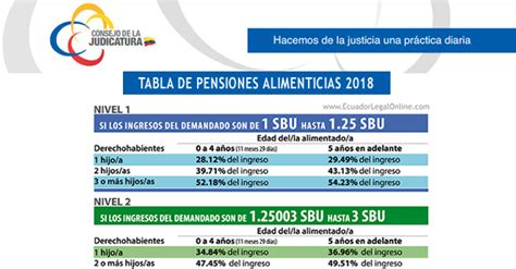 Tabla de pensiones alimenticias 2018   EcuadorLegalOnline