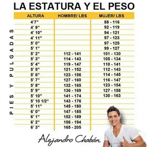 Tabla de peso ideal | gim haus | Pinterest | Pesas, Tablas ...