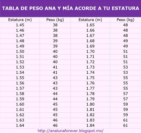 tabla de peso y estatura en libras peso ideal por estatura ...
