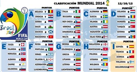 Tabla de posiciones Clasificacion Brazil 2014 Europa ...