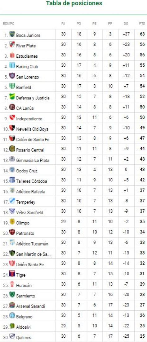 Tabla de posiciones de Torneo AFA 2017: resultados ...