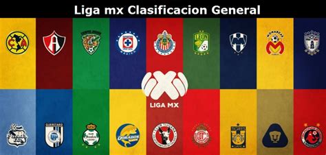 Tabla de posiciones del futbol mexicano y tabla de ...