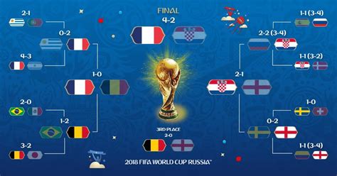 Tabla de posiciones del Mundial de Rusia 2018 | FIFA World Cup