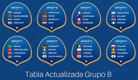 Tabla de posiciones Grupo B | Rusia 2018 | Actualizada