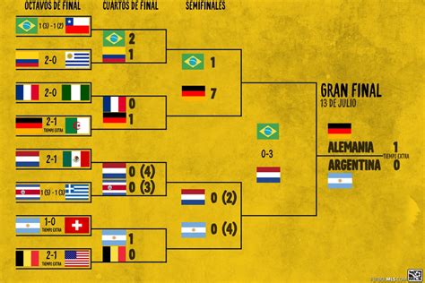 tabla de posiciones mundial brasil 2014 grupos y tabla de ...