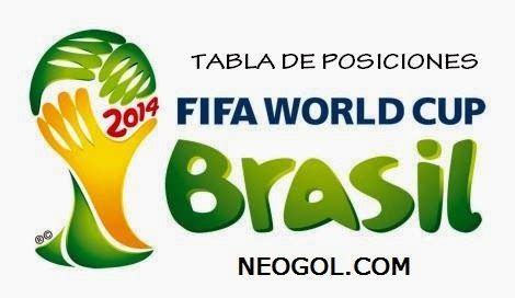 Tabla de posiciones Mundial Brasil 2014   Liga Española ...