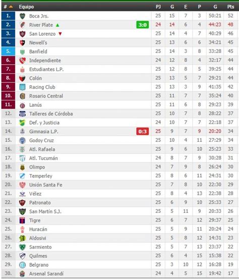 tabla de posisiones de la primera division argentina 2017 ...