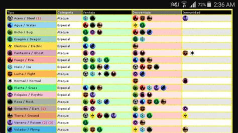 TABLA DE VENTAJAS Y DESVENTAJAS DE TODOS LOS TIPOS DE ...