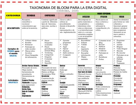 TABLA DE VERBOS DIDACTICOS DE LA TAXONOMIA DE BLOOM 8 ...