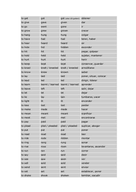 Tabla de verbos irregulares