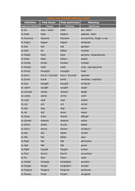 Tabla de verbos irregulares