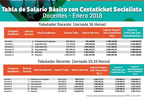 +TABLA| Docentes del Ministerio de Educación comenzarán a ...