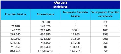 Tabla Impuesto a la Renta 2018 SRI Ecuador Foros Ecuador 2018