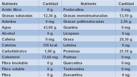 Tabla Nutricional De La Carne | newhairstylesformen2014.com