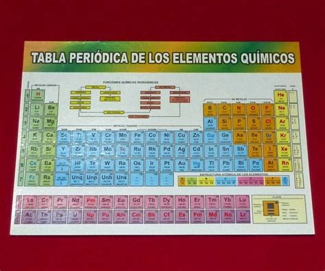 Tabla Peridica De Los Elementos Qumicos Nomenclatura S 1100 En