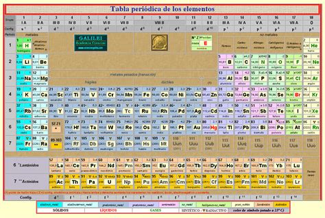 tabla periodica 1