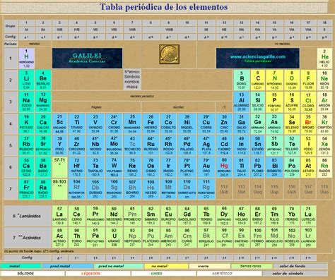 tabla periodica 3