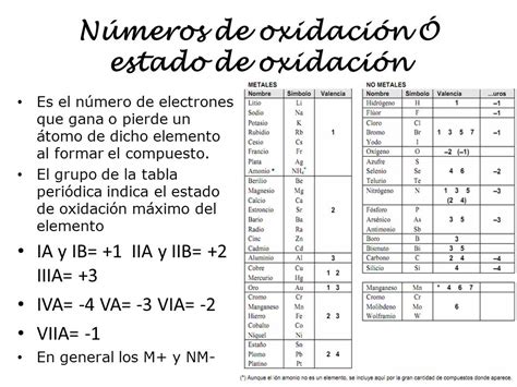 Tabla Periodica Completa Estados De Oxidacion Images ...