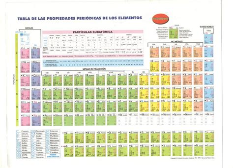 Tabla Periodica Con Valencias Imprimible Gallery ...