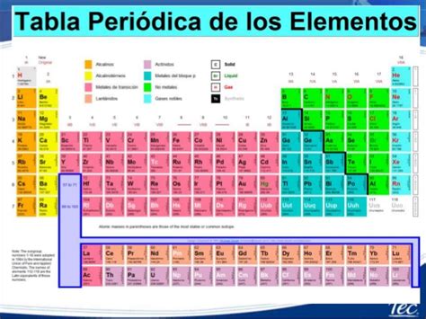 Tabla Periodica, configuración electronica y electrones de ...