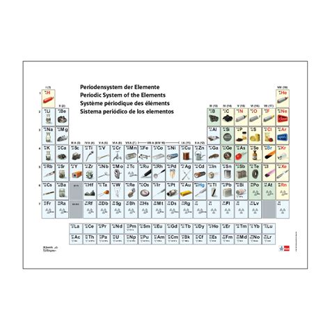 Tabla periódica de los elementos, con representación ...