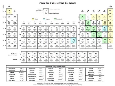 Tabla Periodica De Los Elementos Con Valencias | Periodic ...