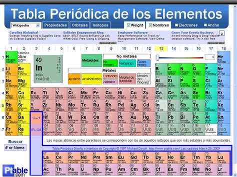 tabla periodica de los elementos facil de estudiar ...