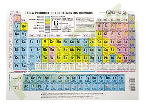 Tabla Periodica De Los Elementos Quimicos Choice Image ...