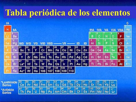 Tabla Periodica De Los Elementos Quimicos Con Dibujos ...