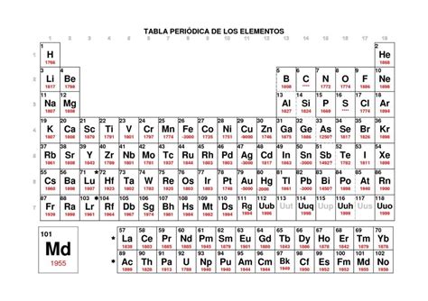 Tabla periódica de los elementos químicos con valencias ...