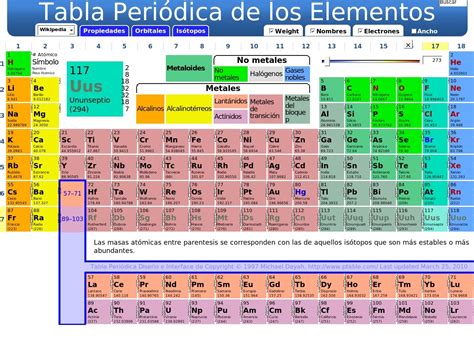 Tabla Periodica De Los Elementos Quimicos Interactiva ...