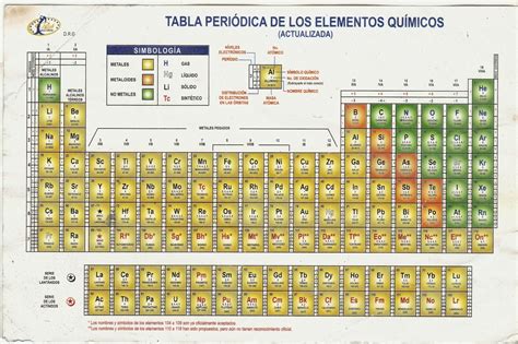 Tabla Periodica De Los Elementos Quimicos Lamina Copy ...