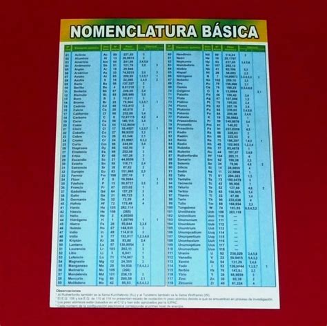 Tabla Periódica De Los Elementos Químicos Nomenclatura   S ...