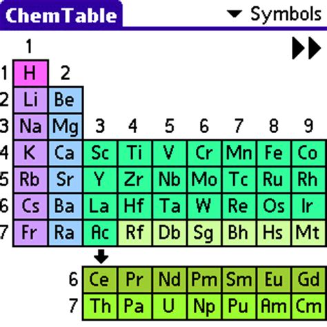 Tabla Periodica de los elementos químicos para tu celular ...
