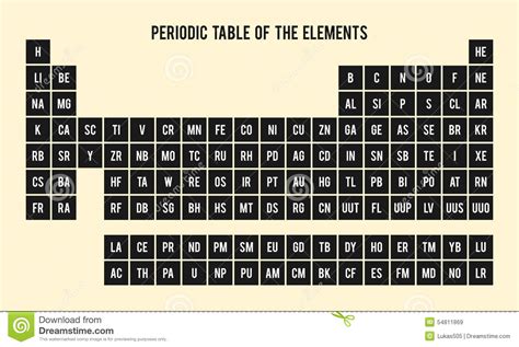 Tabla Periódica De Los Elementos, Símbolos Químicos ...
