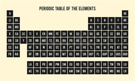 Tabla Periódica De Los Elementos, Símbolos Químicos ...