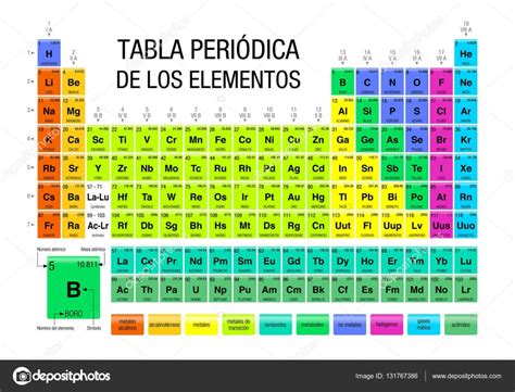 Tabla Periodica De Los Elementos tabla periódica de los ...